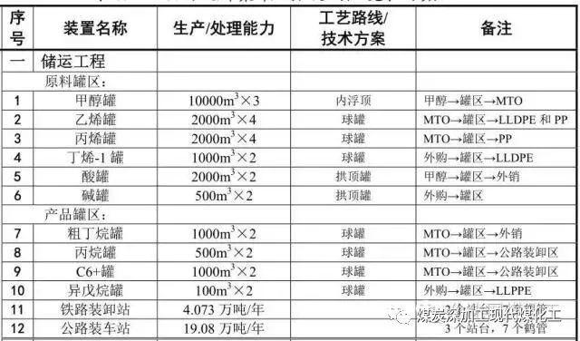 織金煤化工最新進(jìn)展