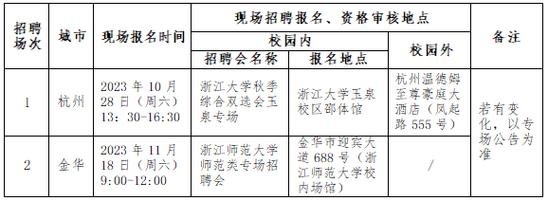 紹興e網(wǎng)最新招聘本市區(qū)動(dòng)態(tài)