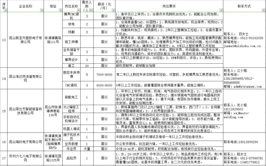 棠張工業(yè)園最新招聘動(dòng)態(tài)及職業(yè)機(jī)會(huì)探討